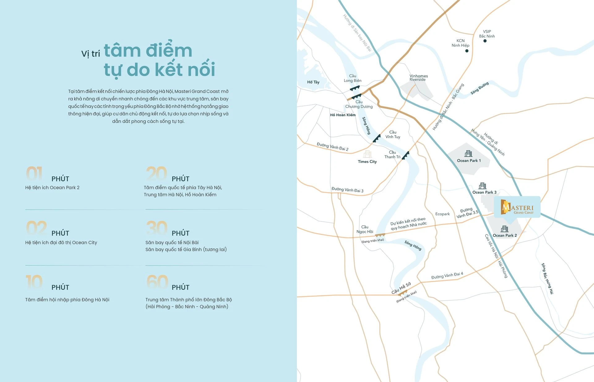 Vị trí phân khu